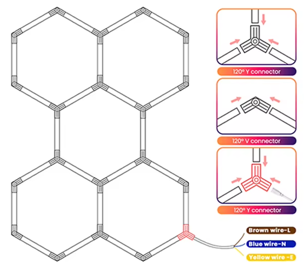 Éclairage HEXA LED – Kit de 5 Modules Lumineux Hexagonaux | Design Géométrique Moderne